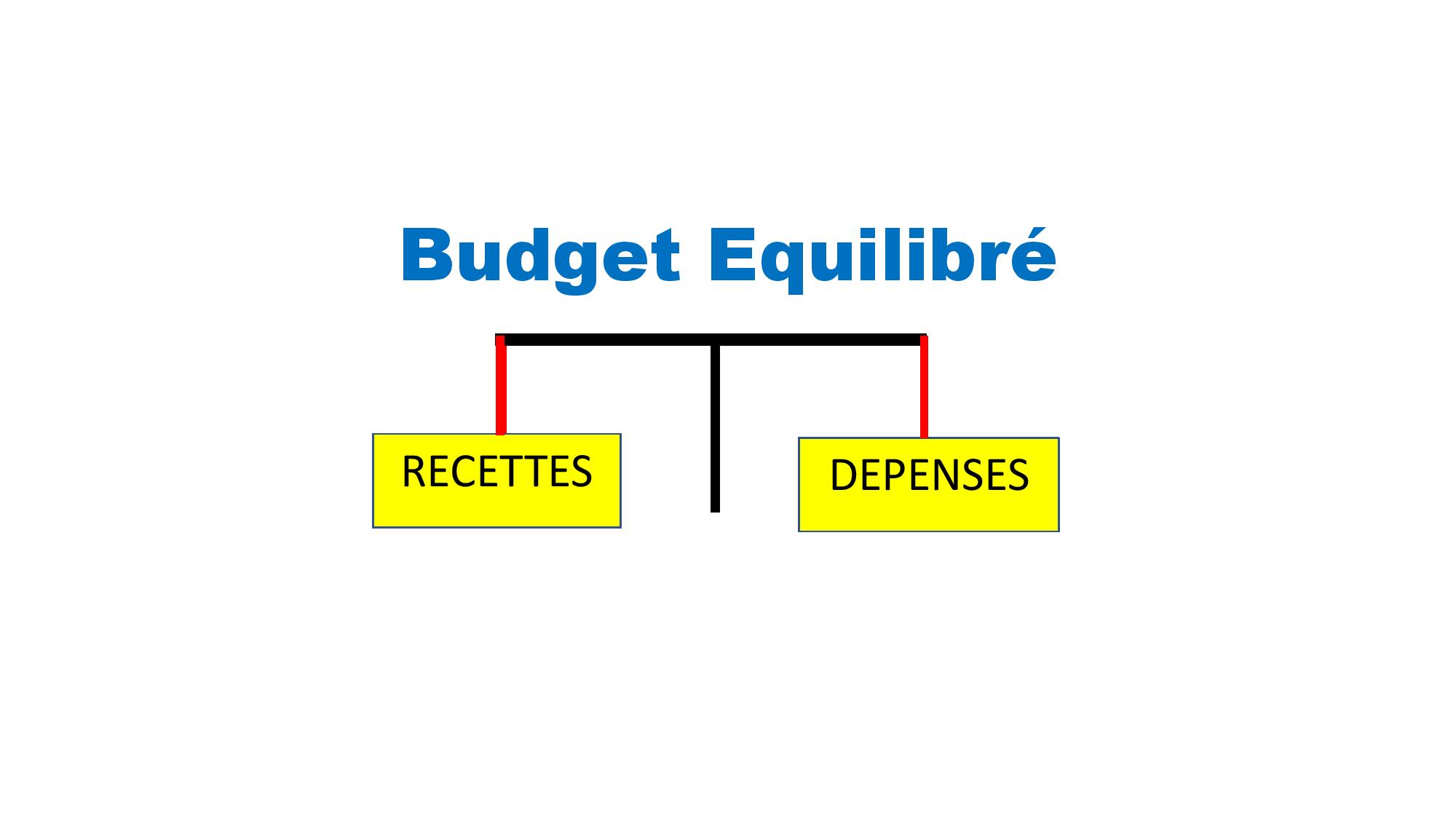 Budget Equilibr